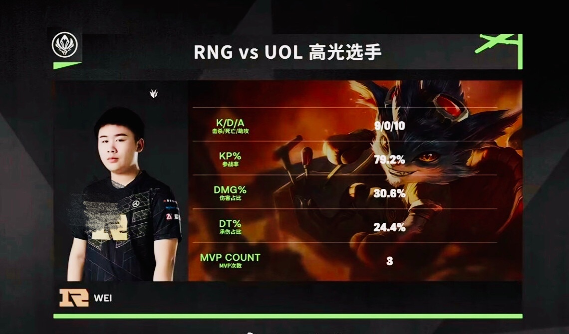 RNG鏖战V5,Perkz操刀奇招英雄翻盘鏖战多局淘汰赛,成为赛场最大亮点的简单介绍 RNG鏖战V5,Perkz操刀奇招英雄翻盘鏖战多局淘汰赛,成为赛场最大亮点的简单介绍