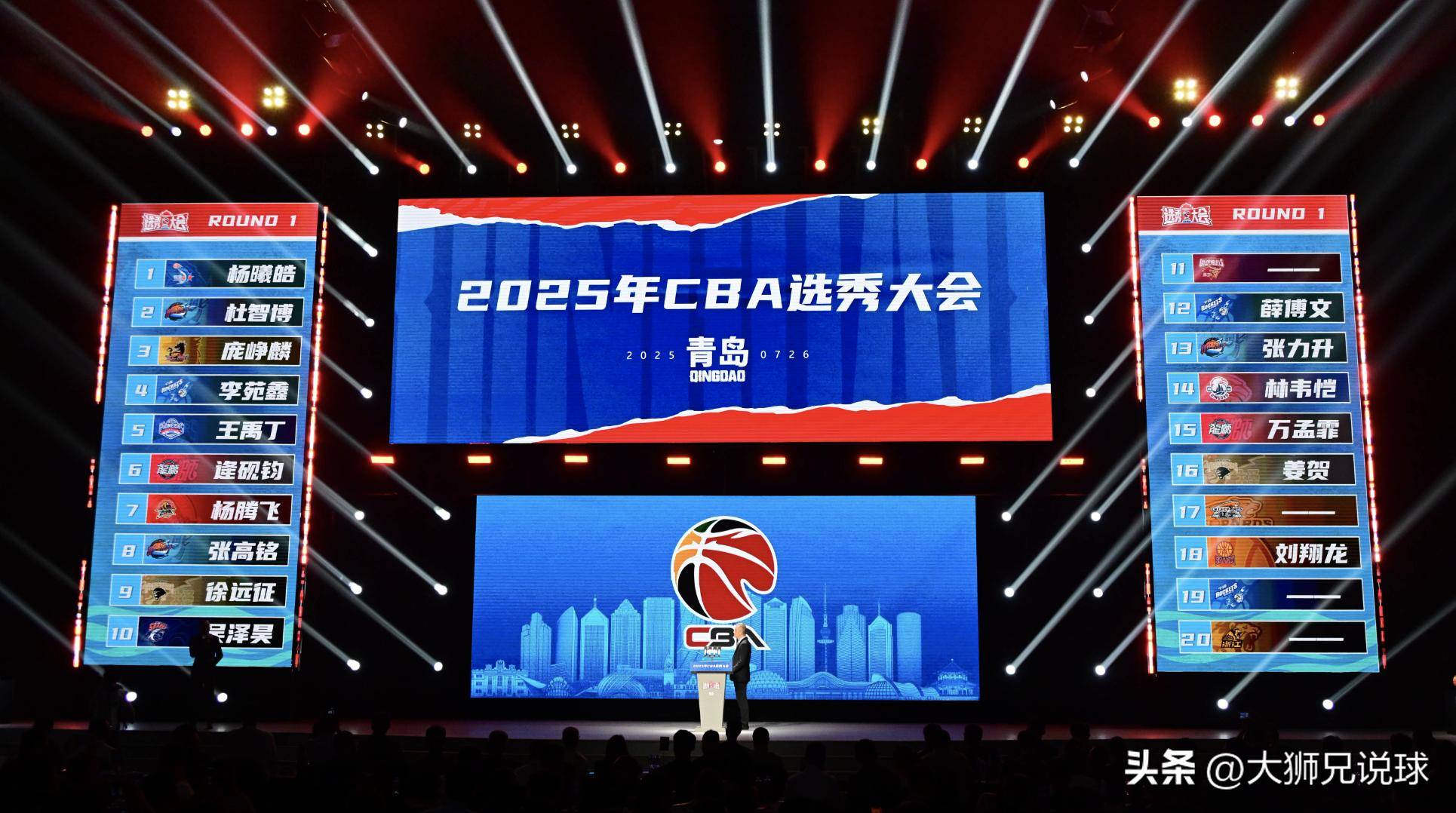 惊喜！2024年CBA选秀首轮状元揭晓，前五顺位名单曝光！