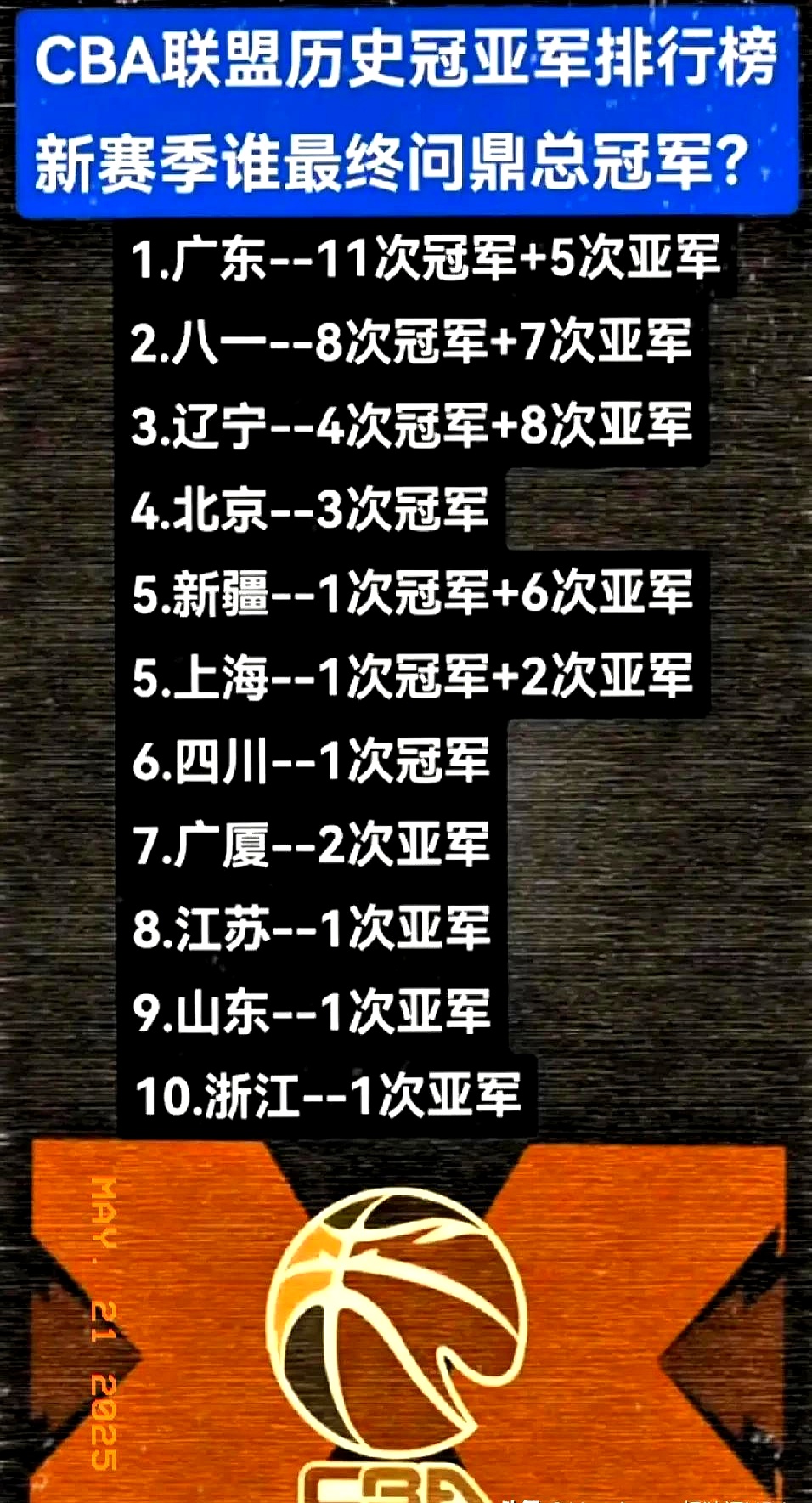 辽宁男篮新赛季CBA赛程出炉，备战全力争夺胜利！