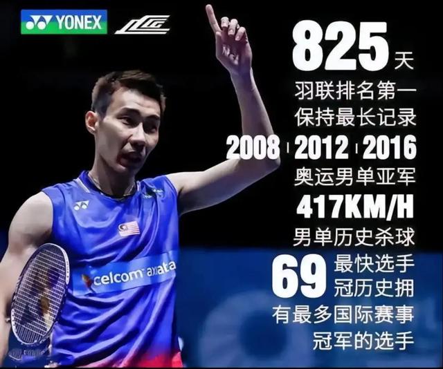 关于泰国羽毛球队轻取韩国羽毛球队,李宗伟惊艳世界的信息 关于泰国羽毛球队轻取韩国羽毛球队,李宗伟惊艳世界的信息