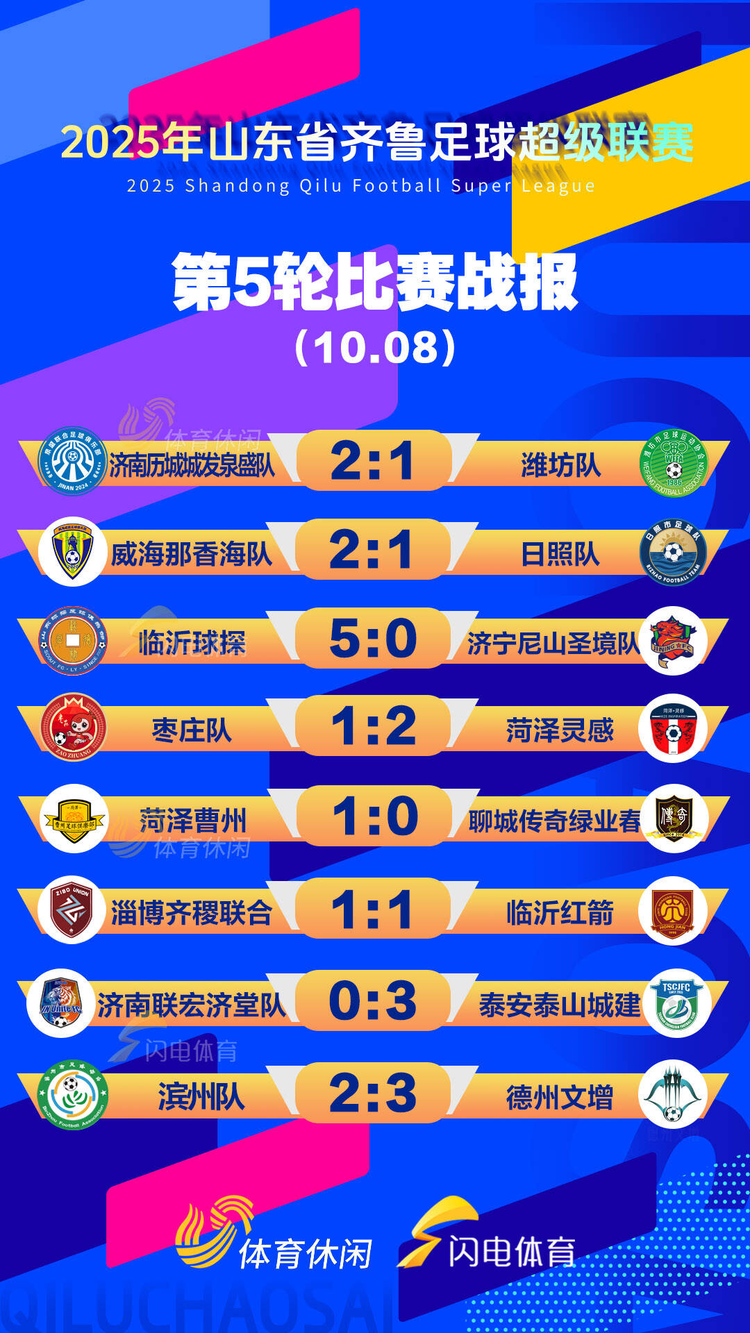 开云体育登录-包含山东鲁能豪取主场胜利，迅速回暖状态的词条