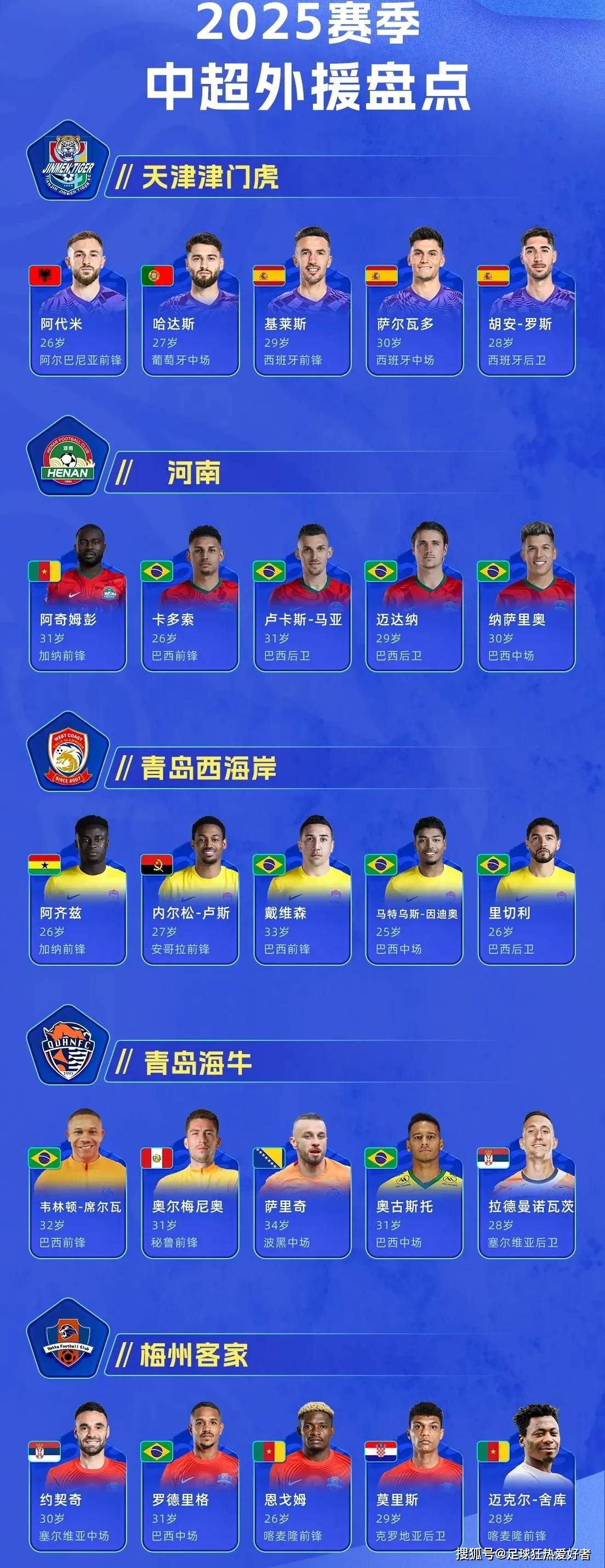 外援获得登场机会,表现出色受到瞩目的简单介绍 外援获得登场机会,表现出色受到瞩目的简单介绍