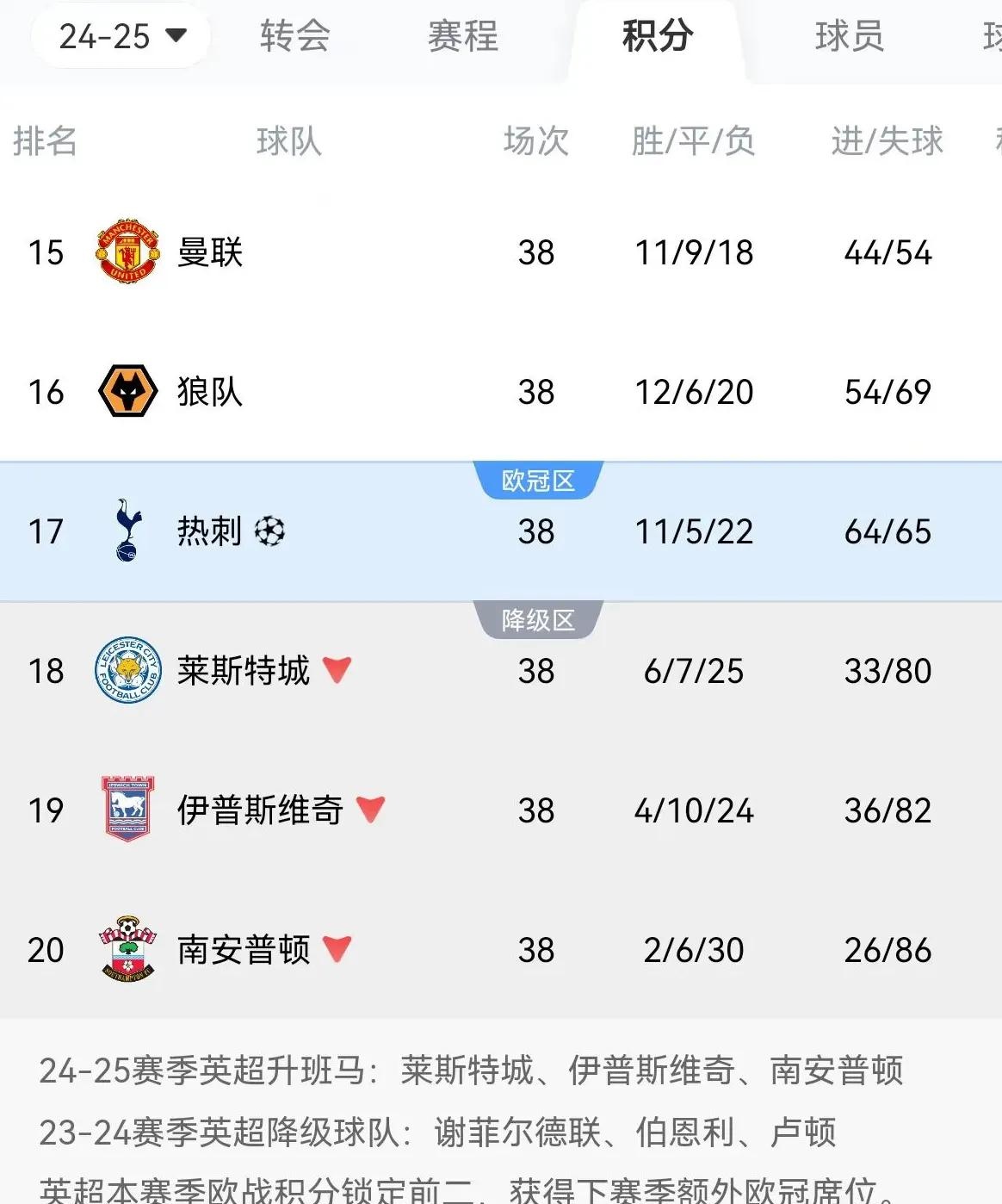 关于阿斯顿维拉逆转胜利，英超保级之路前途未卜的信息