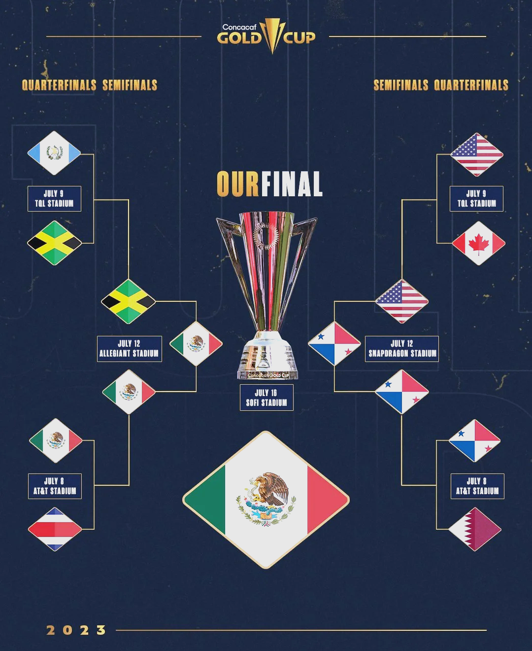 开云体育app-包含美洲杯夺冠球队迎来历史性转会，进一步强化阵容的词条