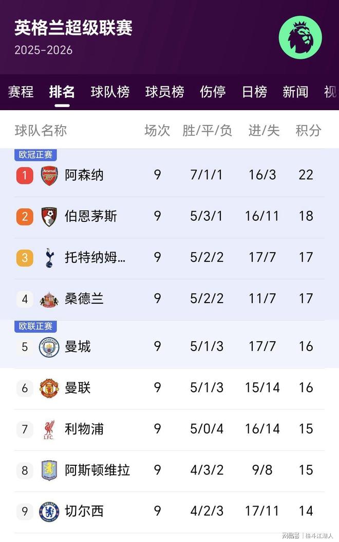 开云平台-热刺客场击败阿森纳，稳居英超前四位置