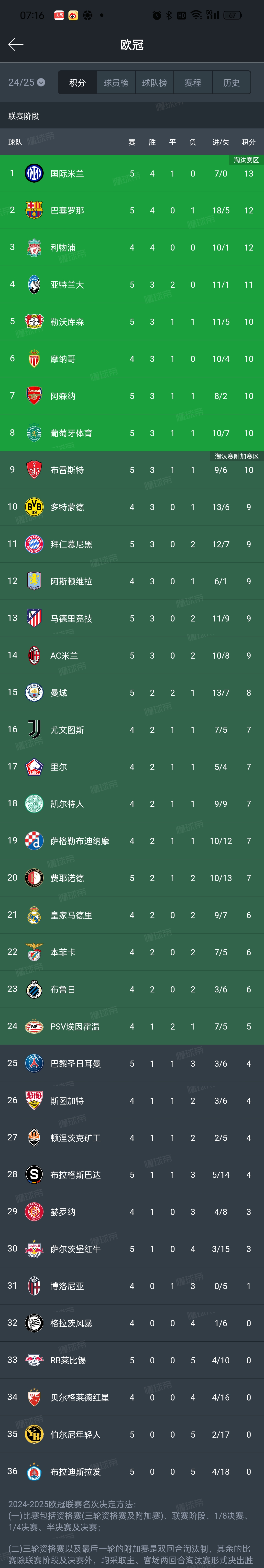 尤文图斯客场大胜那不勒斯,积分榜上升 尤文图斯客场大胜那不勒斯,积分榜上升