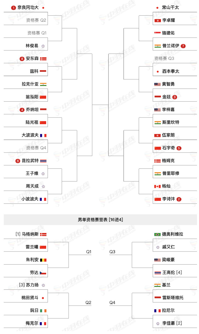 泰国队轻取印尼队，桃田贤斗关键制胜的简单介绍