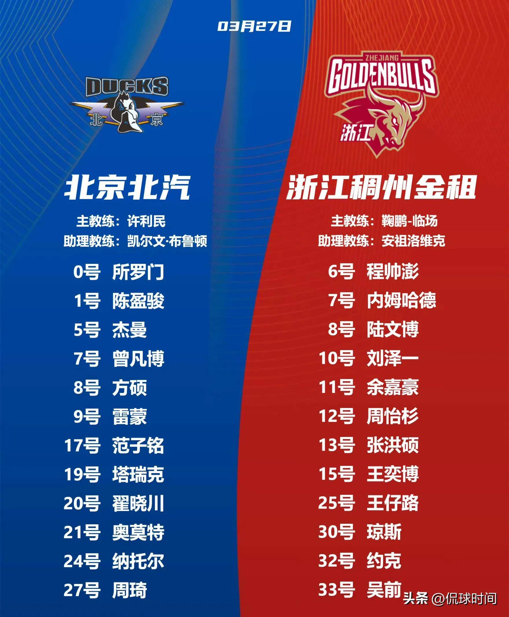 北京队逆转国王，周琦扛起全队