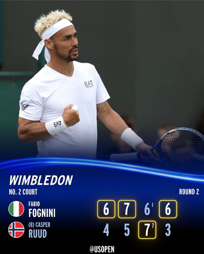 包含温网鏖战澳网，鲁德刷新纪录的词条